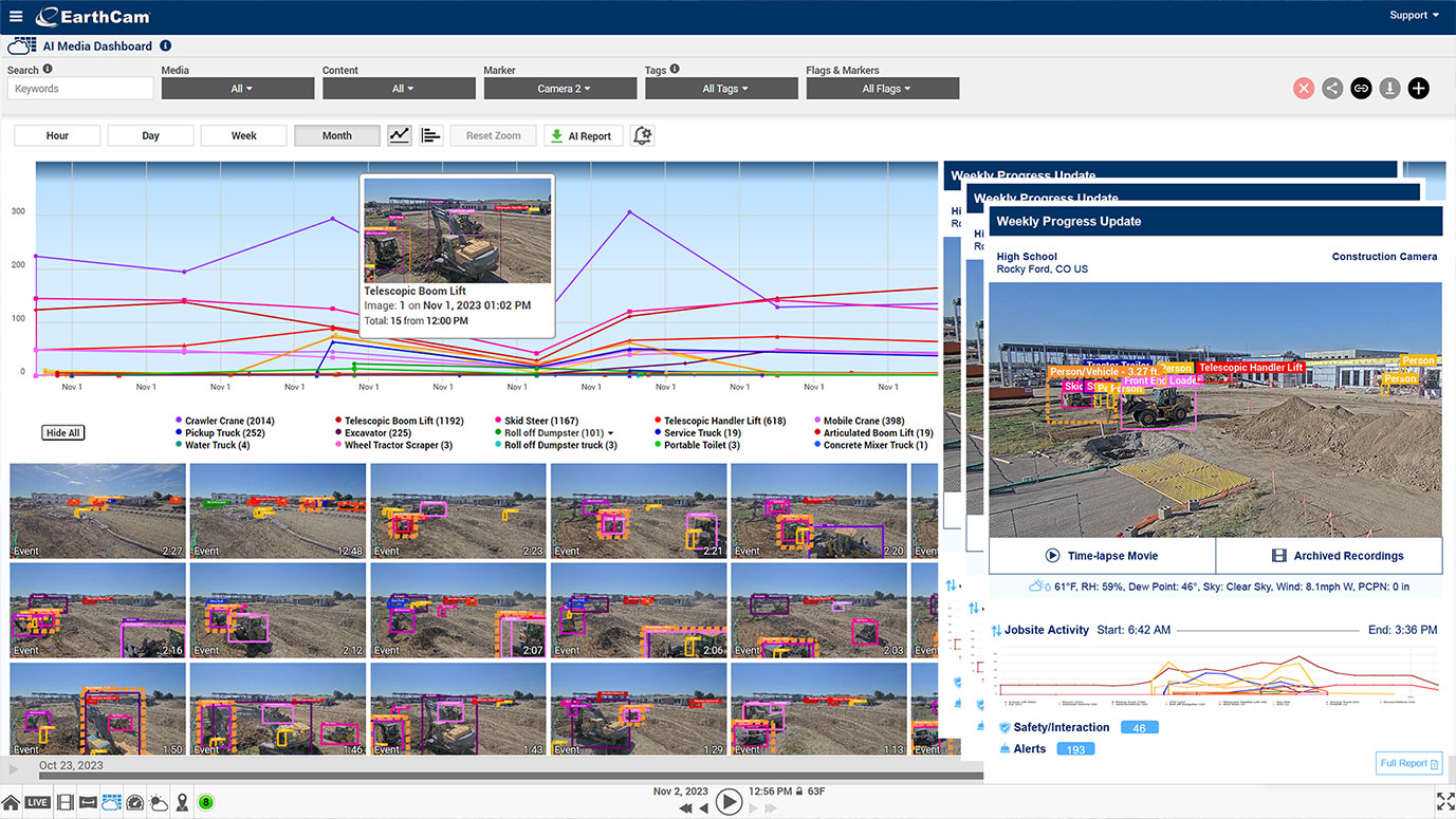 AI Media Dashboard